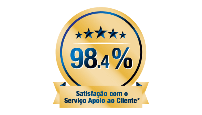 Satisfação com o Serviço Apoio ao Cliente